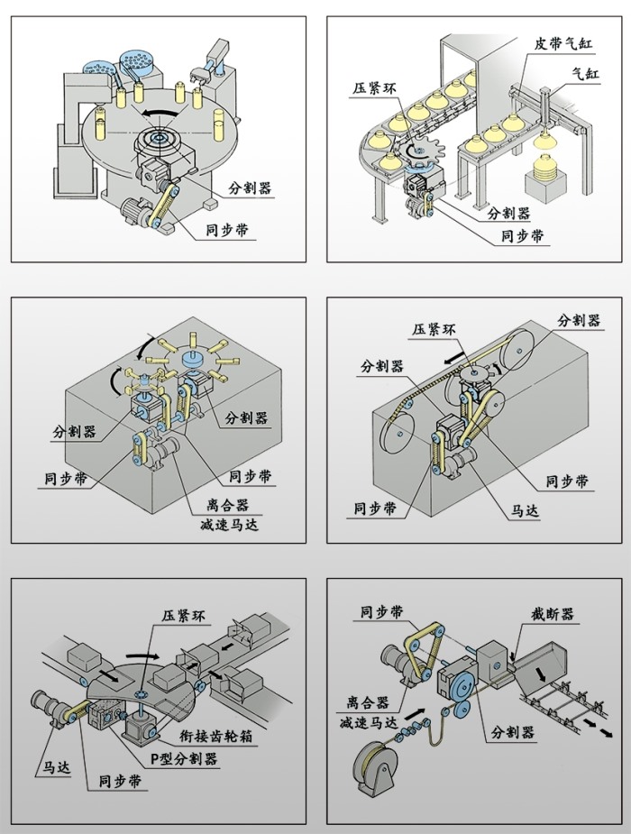 范例二